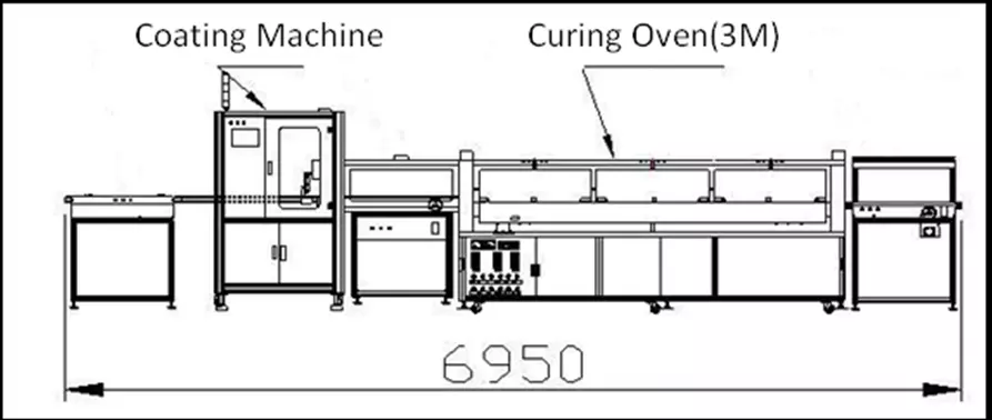I.C.T |PCBA Automatische Beschichtungslinie SMT Selektive UV-Beschichtungslinie ETA